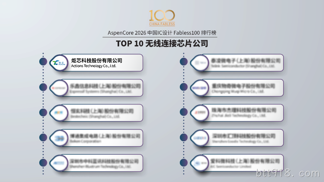 配图1 配图1
