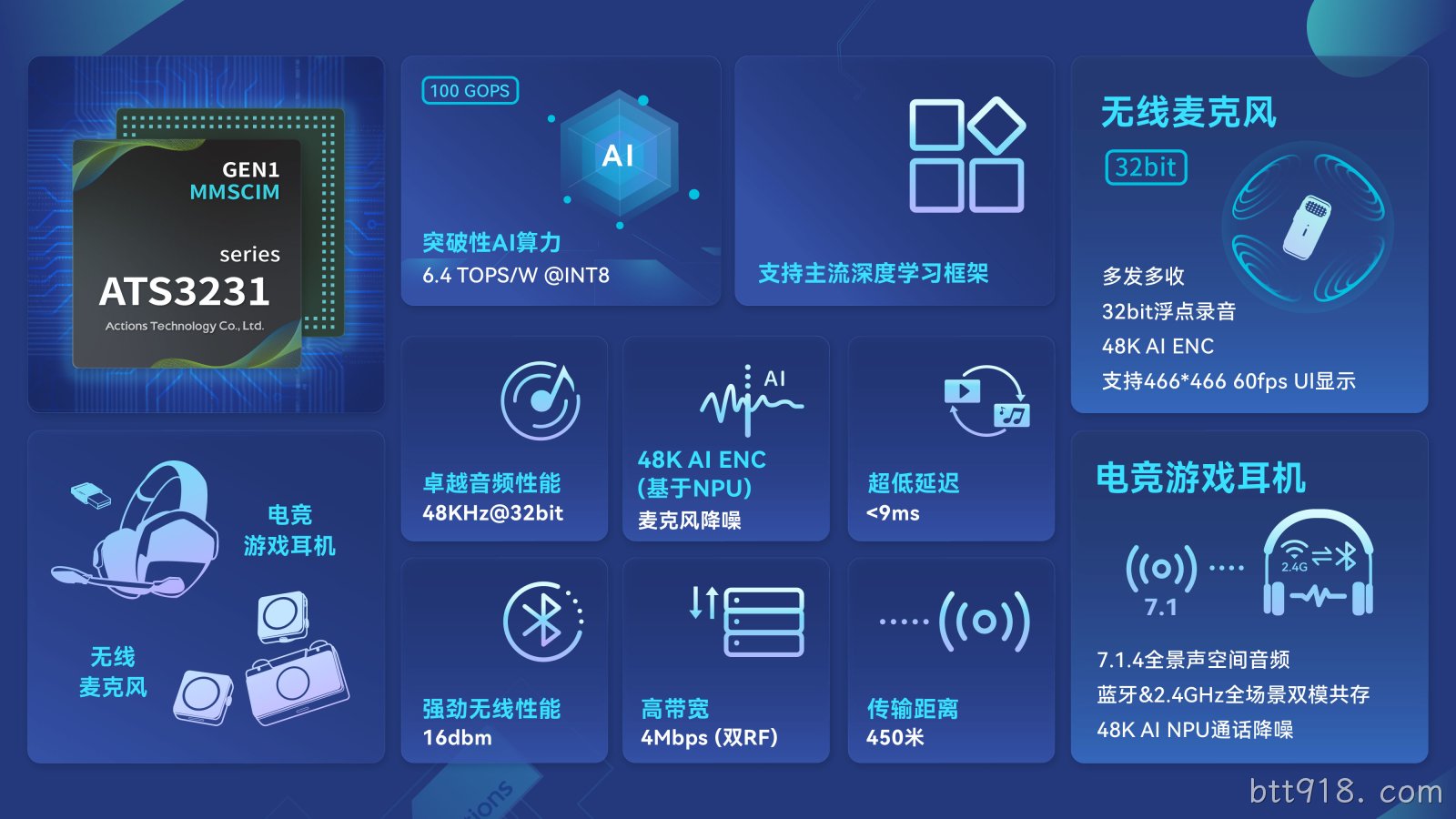 ATS3231系列 ATS3231系列